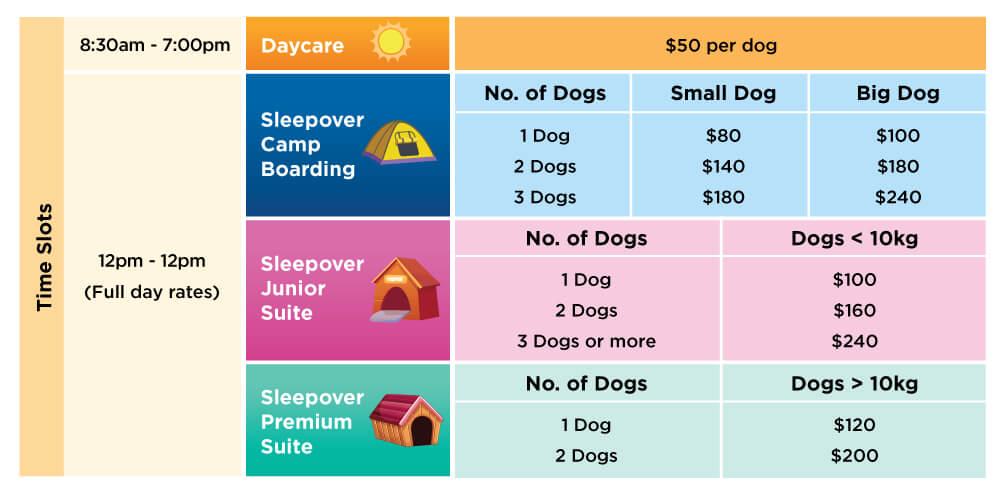 Pet boarding deals rates